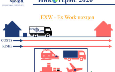 Инкотермс 2020 – EXW – Ex work нөхцлийн тухай
